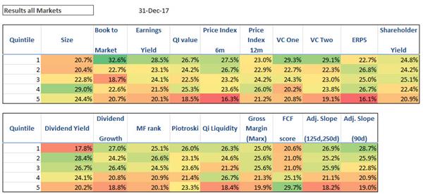 Best performing investment strategies worldwide 201712